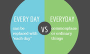 Trắc nghiệm phân biệt 'every day' và 'everyday'